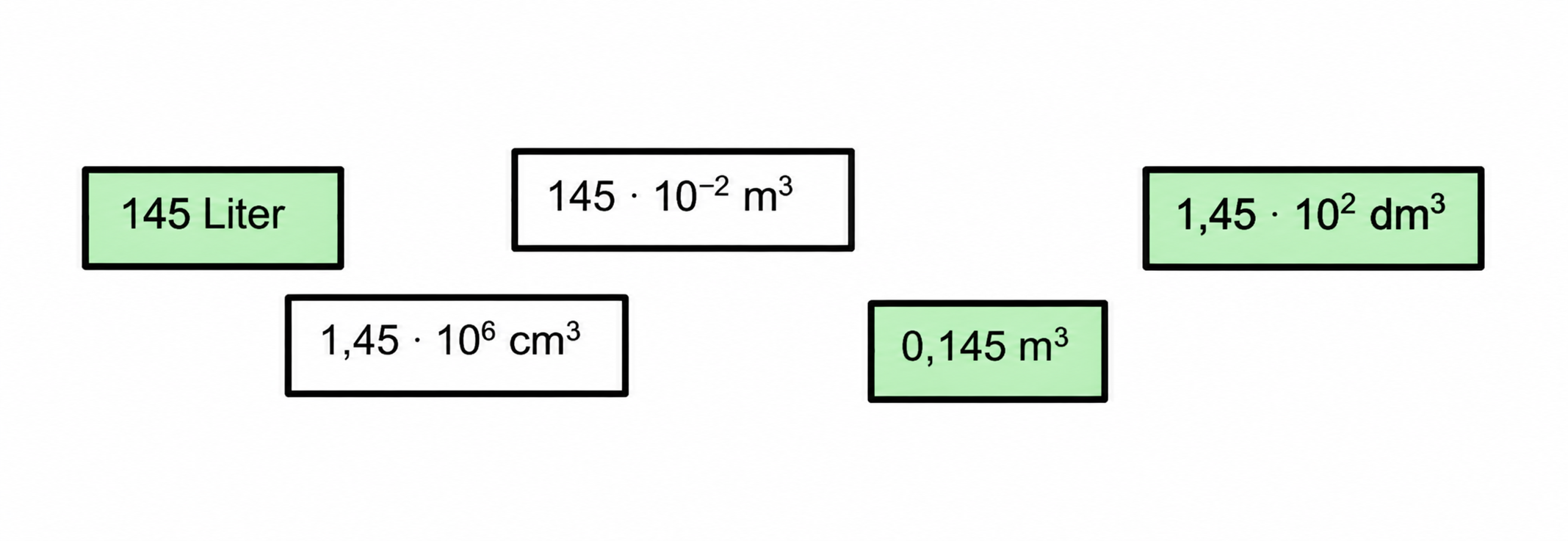 Verschiedene Volumenangaben in Liter, m³, dm³ und cm³